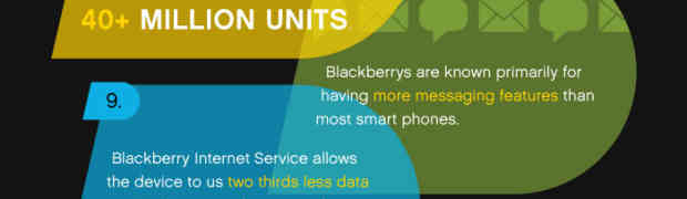 [ Infographic ] Interesting Blackberry Facts You Probably Don’t Know